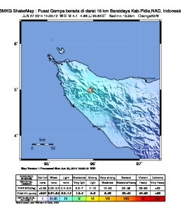 Peta Goncangan Gempa Pidie 27 Juni 2014 M4.7