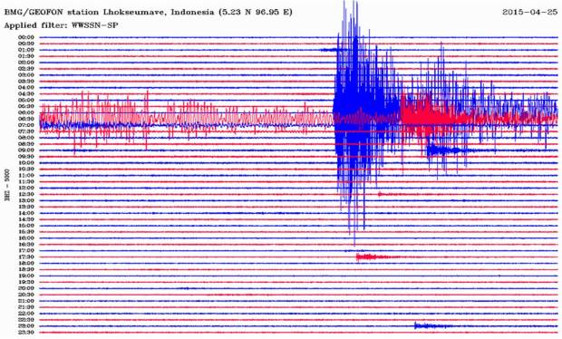 Rekaman seismik gempa Nepal yang di stasiun LHMI (Lhokseumawe, Aceh, Indonesia)